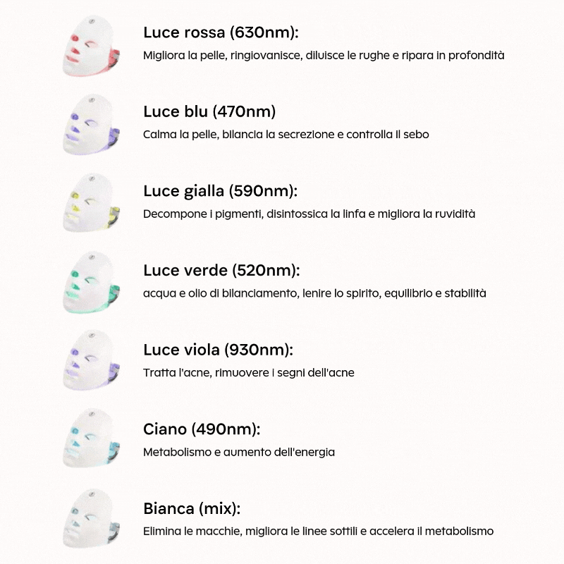 Maschera LED 7-in-1